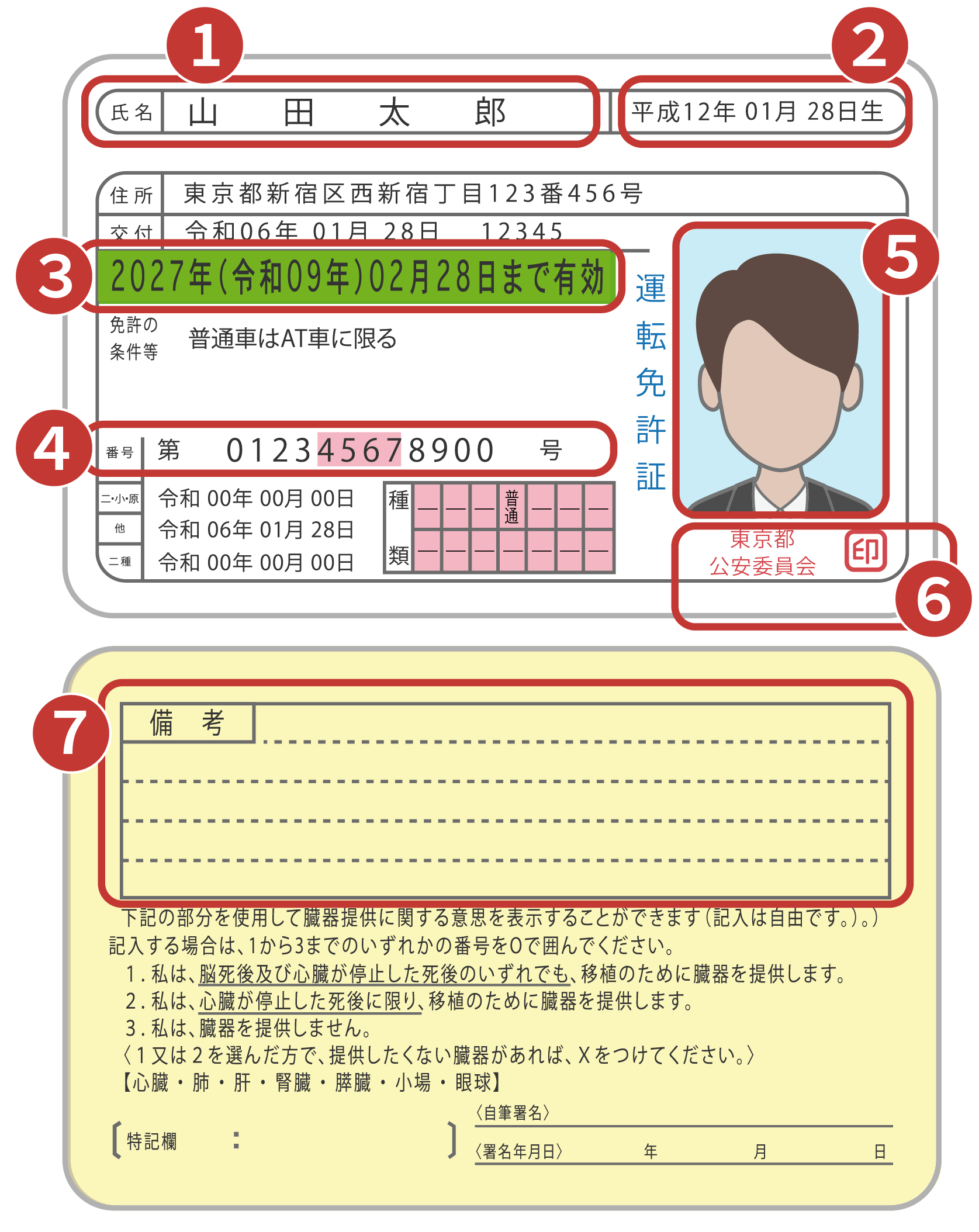 Exness（エクスネス）運転免許証の場合の注意点